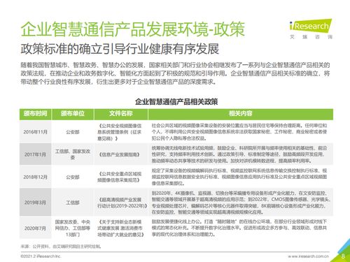 2021年中国企业智慧通信产品研究报告——洞察未来协作新趋势