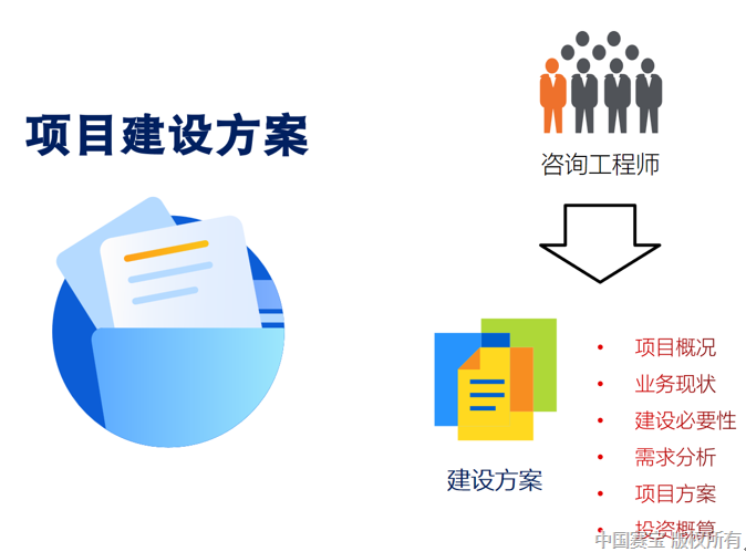信息化咨询与监理 信息咨询在数字化建设中的核心价值与实践